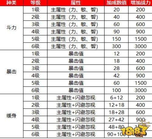 你不知道的靈石細(xì)節(jié) 蜀門手游靈石攻略