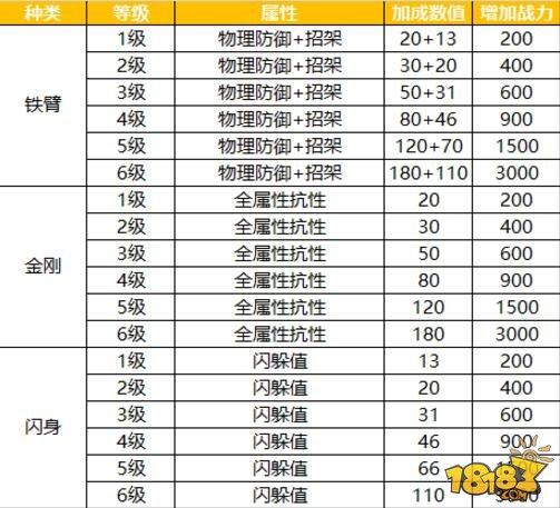 你不知道的靈石細(xì)節(jié) 蜀門手游靈石攻略
