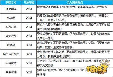 灵聚天下 蜀门手游灵气获取详解