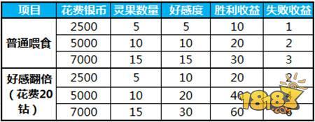 蜀门手游小龟赛跑攻略详解 忍者神龟的培养方法