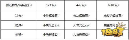 蜀門手游鍛造需要哪些材料 鍛造材料一覽