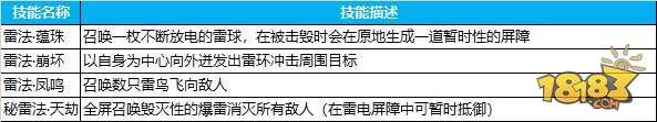 決戰(zhàn)云巔 蜀門手游七星臺(tái)郭云璞攻略詳解