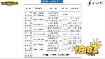 中國空軍年度招飛 絕地求生刺激戰(zhàn)場致敬人民空軍