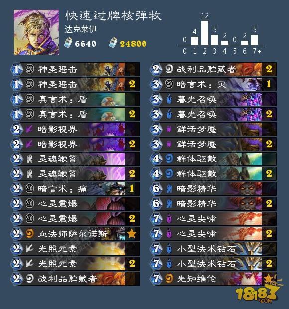 月末速沖傳說卡組分享 女巫森林快速過牌核彈牧師