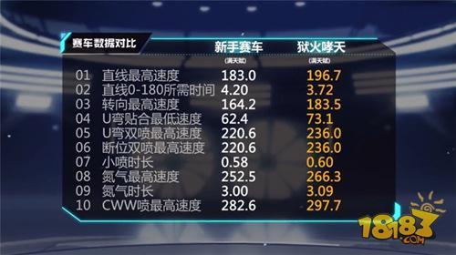 QQ飞车手游狱火哮天性能详解 外形既夸张又很霸气