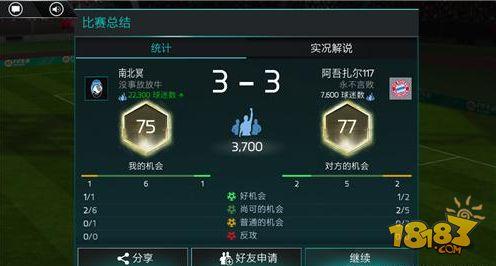 FIFA球世界进攻对战攻略 你需要掌握这些技巧