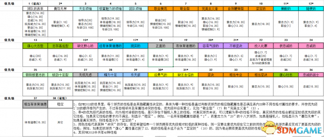 足球经理2018 图文上手指南 技巧心得及攻略资料合集