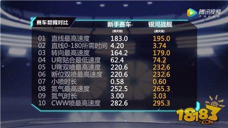 QQ飞车手游银河战舰怎么样 A车银河战舰全面解析
