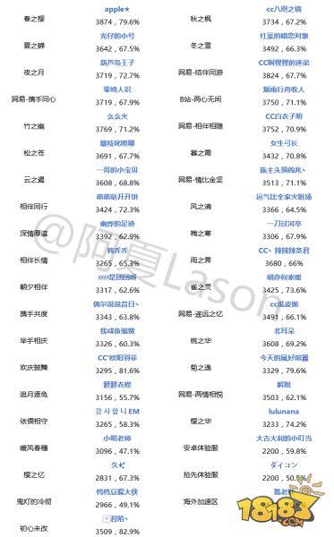 7.29平安京斗技登顶战报 鹿御猪地位牢不可破