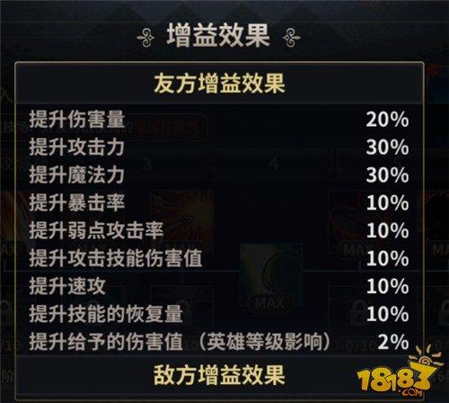 微氪黨如何提高戰(zhàn)力 十二戰(zhàn)紀(jì)提升戰(zhàn)力攻略