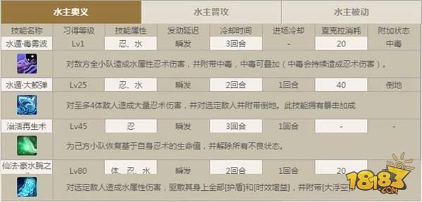 火影忍者ol水主简介 水主技能介绍