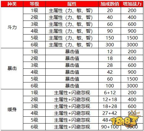 靈石攻略詳解 蜀門手游掌上靈石攻略詳解