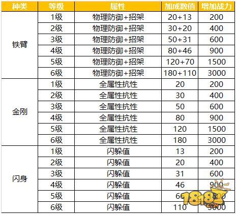 靈石攻略詳解 蜀門手游掌上靈石攻略詳解