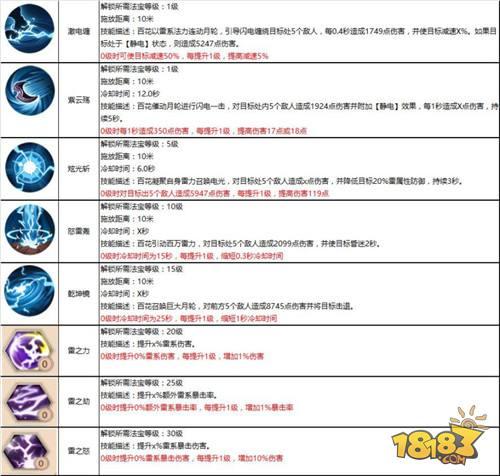 慈悲濟世 蜀門手游百花職業(yè)攻略詳解分享