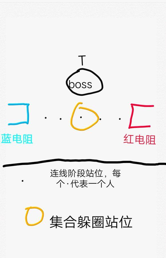 我叫MT4四十級團本老一攻略分享 羅伯特開荒秘籍