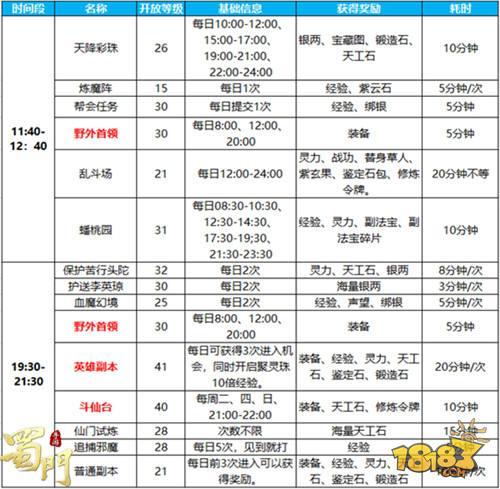 蜀门手游上班党刷副本攻略分享