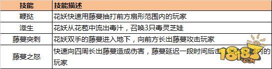 蜀门手游桂花山副本攻略 美轮美奂的地图和副本场景