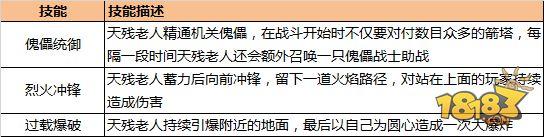 蜀门手游桂花山副本攻略 美轮美奂的地图和副本场景