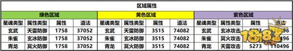 誅仙手游星魂第三頁與元素攻擊詳解 打破同道法PK僵局