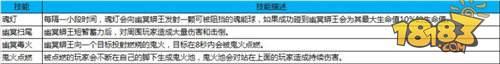 千蛇窟怎么打 蜀门手游战巨蟒龙虬千蛇窟副本攻略
