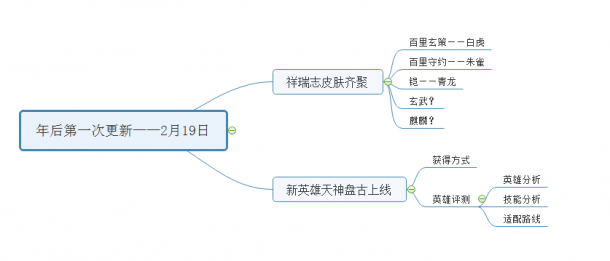 2月19日更新再添两款新皮肤，天神盘古上线，免费领取