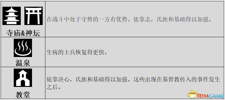《信长之野望：大志》威力加强版 新增改动+系统详解+全言行录及事件触发条件