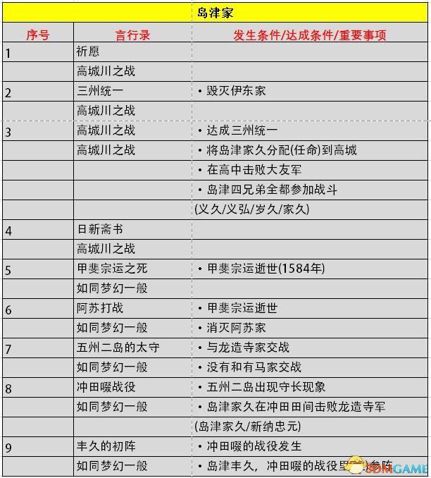《信长之野望：大志》威力加强版 新增改动+系统详解+全言行录及事件触发条件