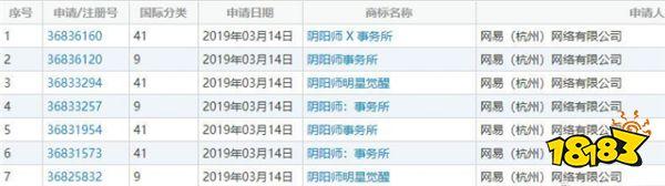 阴阳师衍生新IP商标公开 阴阳师要开事务所了
