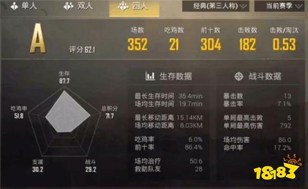 刺激战场分辨大神的方法 辨别高手不能只看段位
