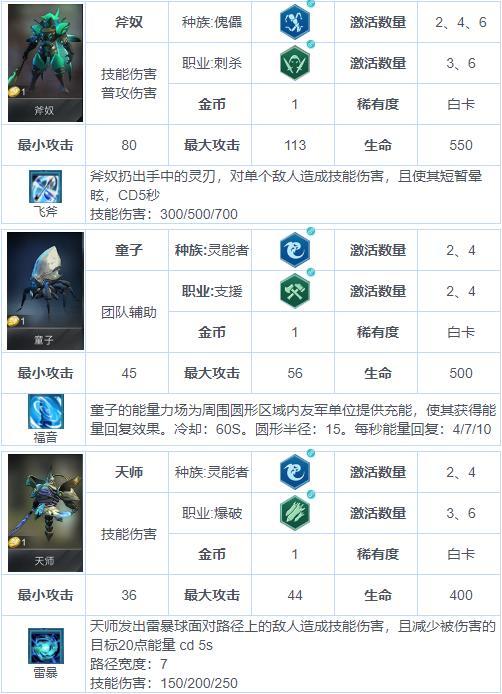 《戰(zhàn)爭(zhēng)藝術(shù)：赤潮》自走棋兵種圖鑒
