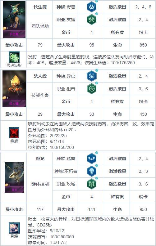 《戰(zhàn)爭(zhēng)藝術(shù)：赤潮》自走棋兵種圖鑒