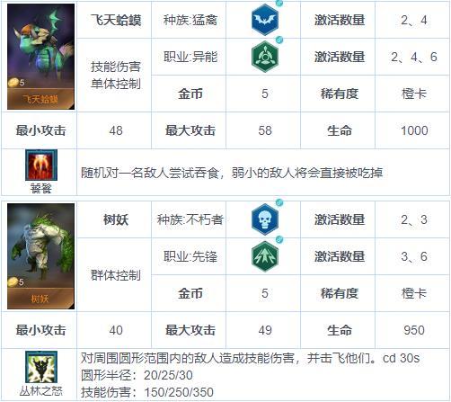 《戰(zhàn)爭(zhēng)藝術(shù)：赤潮》自走棋兵種圖鑒