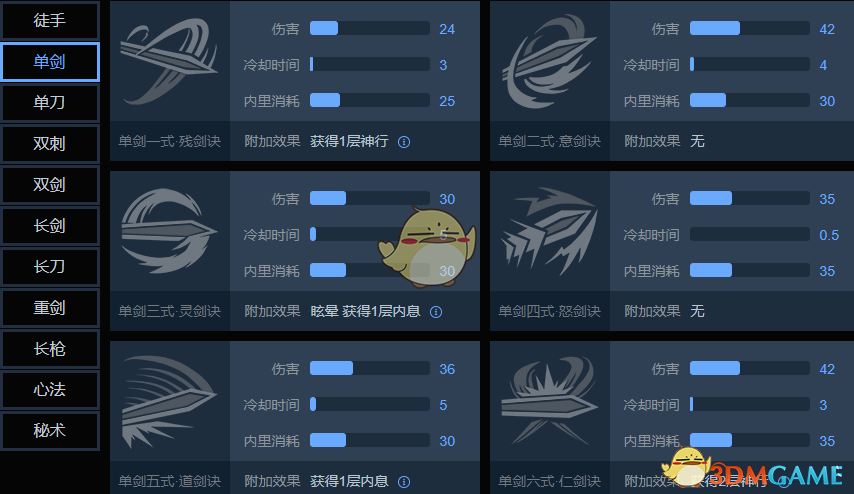 《武俠乂》單劍怎么玩？