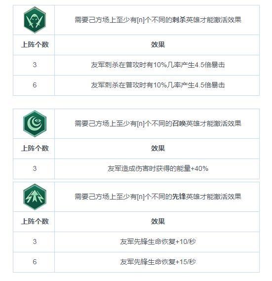 《戰(zhàn)爭藝術：赤潮》職業(yè)連攜（BUFF）圖鑒