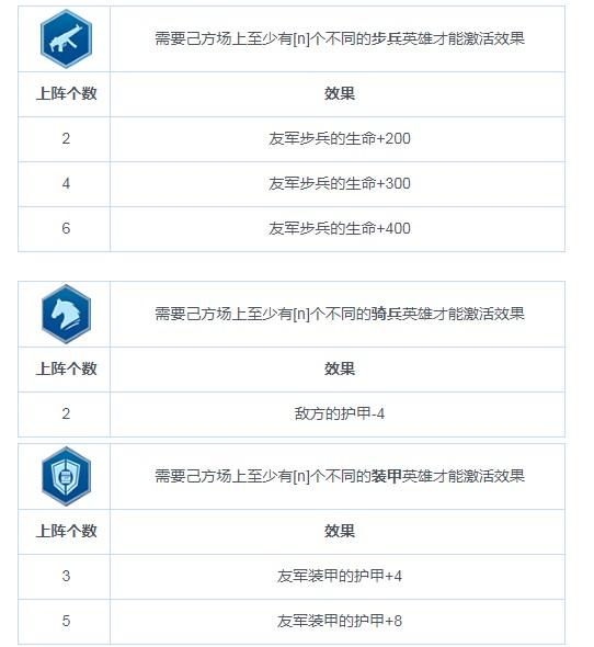 《戰(zhàn)爭藝術：赤潮》職業(yè)連攜（BUFF）圖鑒
