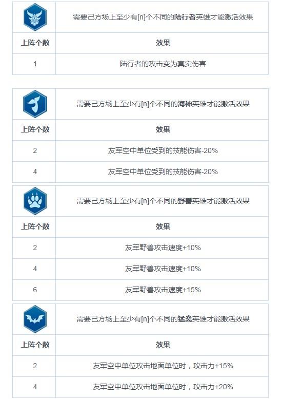《戰(zhàn)爭藝術：赤潮》職業(yè)連攜（BUFF）圖鑒