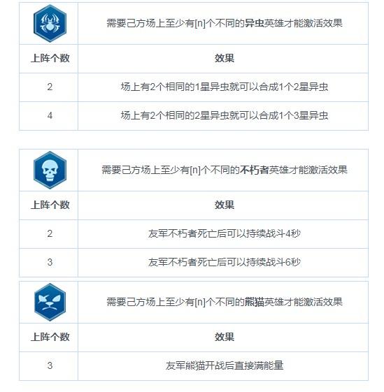 《戰(zhàn)爭藝術：赤潮》職業(yè)連攜（BUFF）圖鑒