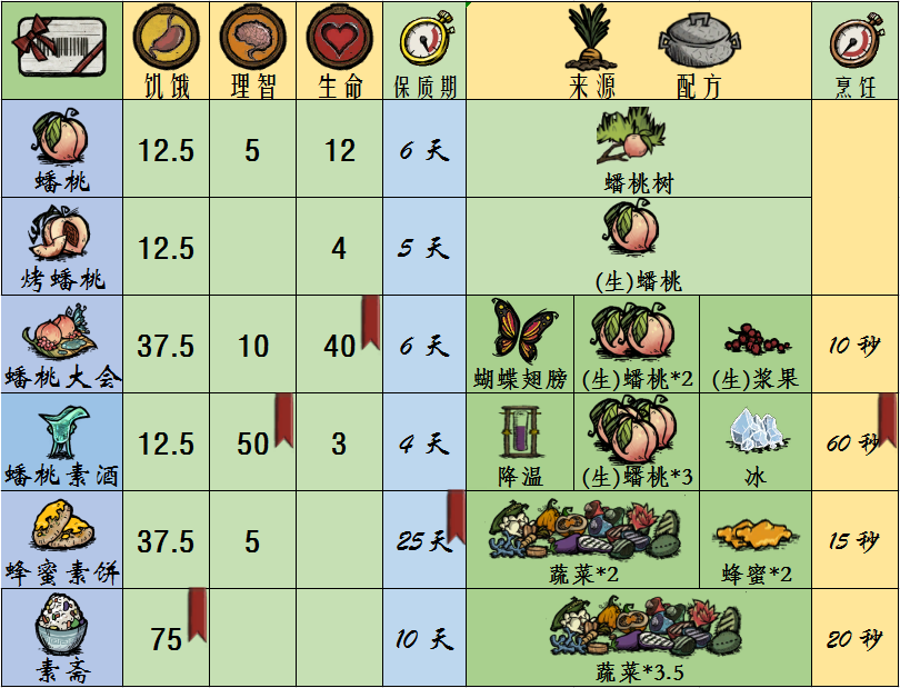 饥荒神话书说mod孙悟空人物资料大全