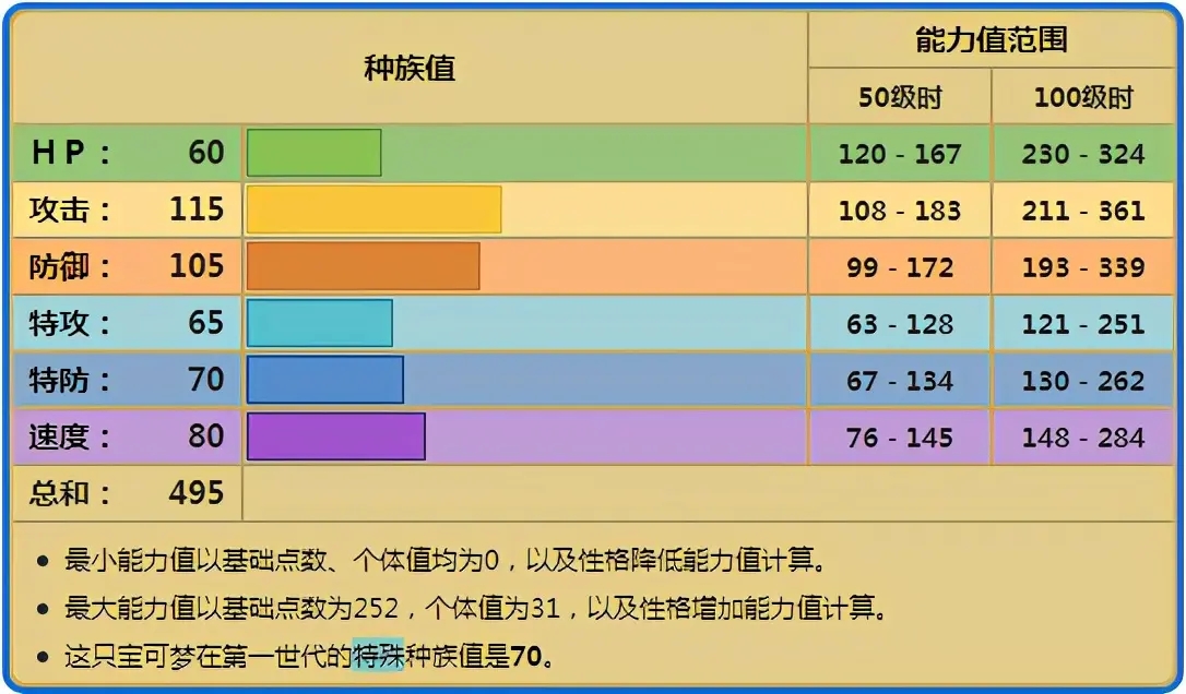 宝可梦剑盾镰刀盔对战分析与使用心得