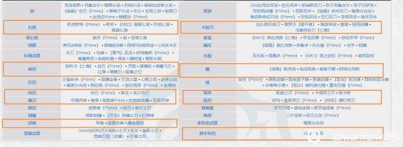 warframe星际战甲305版本初始重击流近战武器选择指南