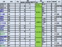 傲視天地——最新征戰(zhàn)裝備掉落資料一覽