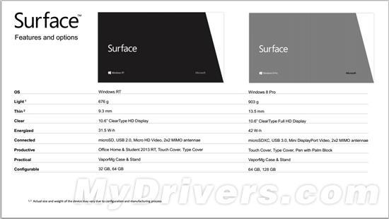 Windows 8平板機(jī)Surface完整規(guī)格