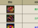 45級裝備合成材料出處