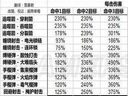 暗黑破壞神3——惡魔獵手仇恨生成技能揭秘