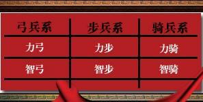 三國立志傳最新圖片