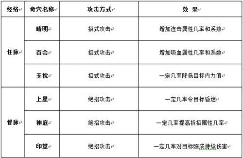 武林盟主,新版,經(jīng)絡系統(tǒng)最新圖片
