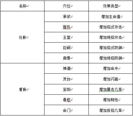 武林盟主,新版,經(jīng)絡系統(tǒng)最新圖片