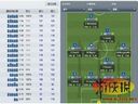 足球經(jīng)理2012——圖文解說弱隊(duì)變強(qiáng)技巧