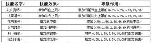 九剑,帮会系统最新图片