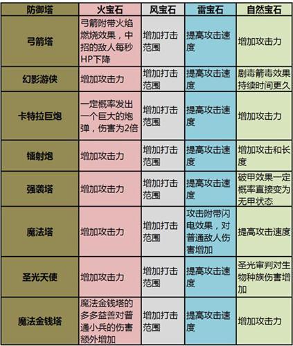家园守卫战2,防御塔最新图片